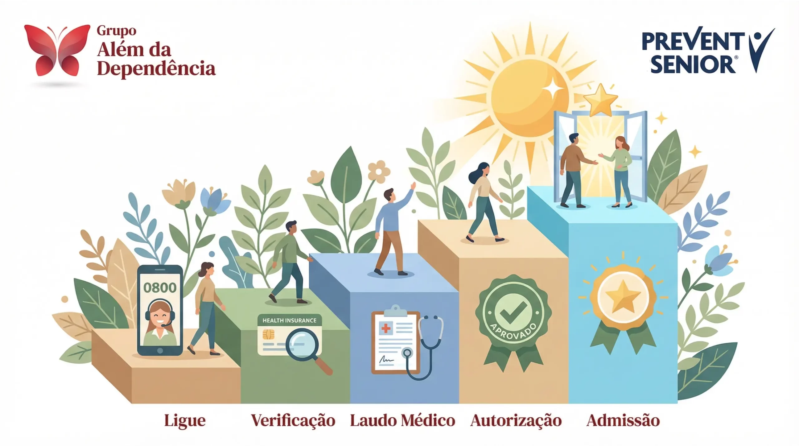 passo-a-passo-ativar-plano-prevent-senior-clinica-recuperacao