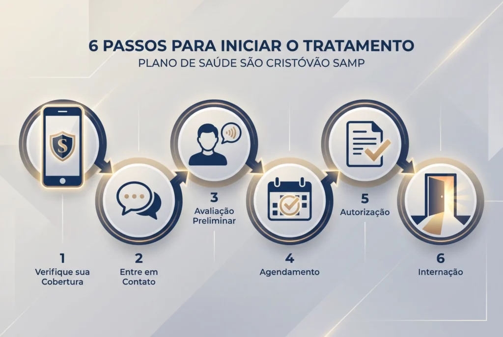 Clínica de Recuperação que Aceita Plano de Saúde São Cristóvão SAMP em Alegre – ES 6 img53 passos sao cristovao